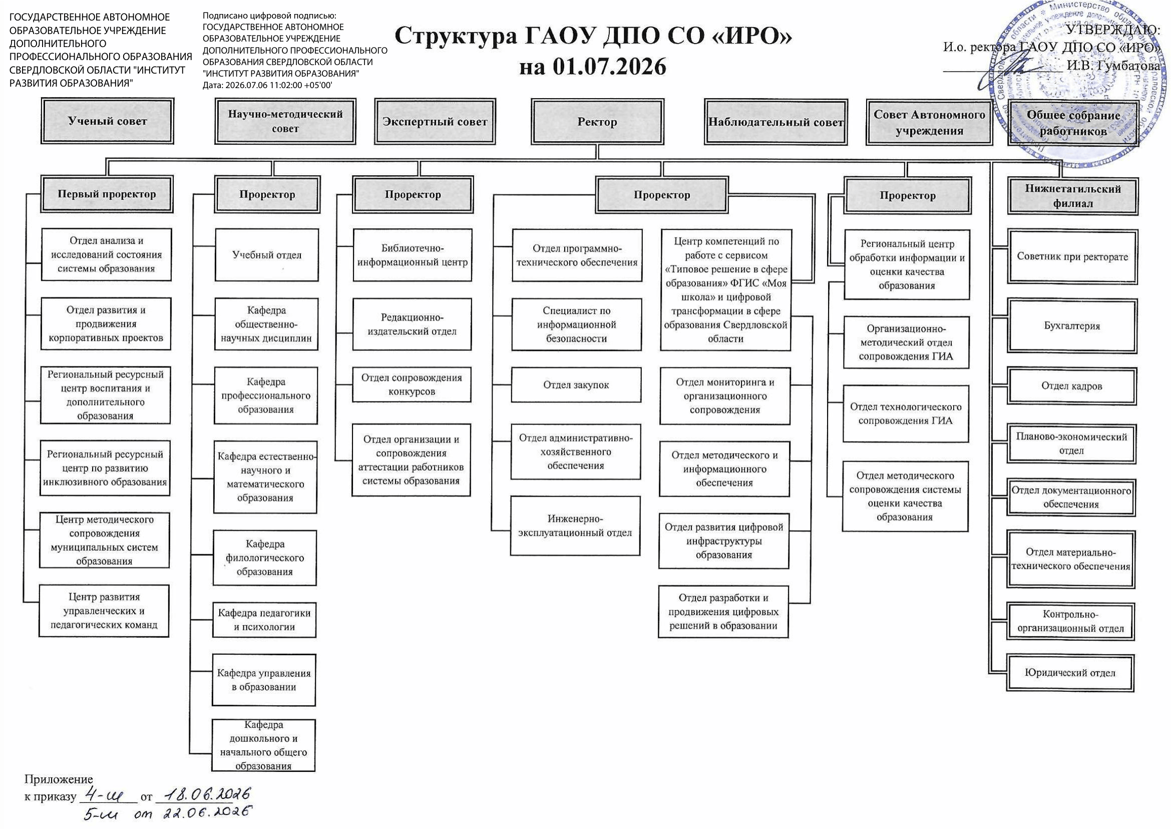structura01072026.png