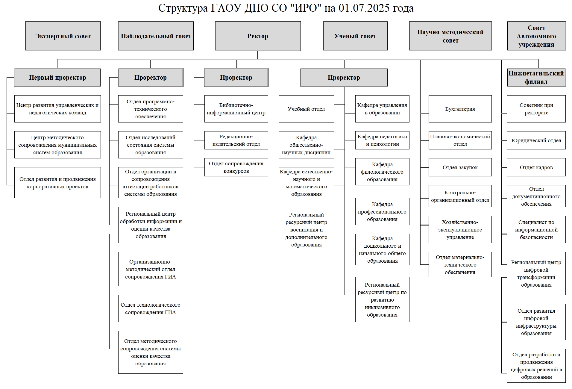 struct_250701.jpg